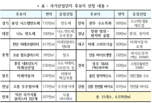 이코노믹리뷰