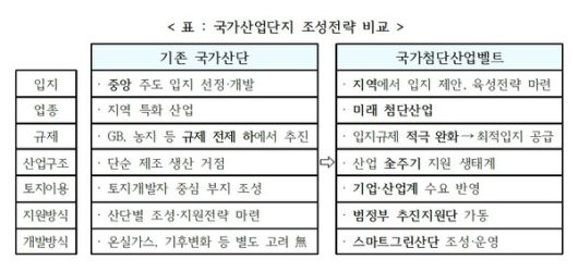 자료= 산업통상자원부