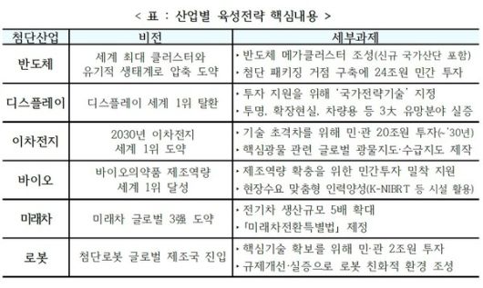 자료= 산업통상자원부