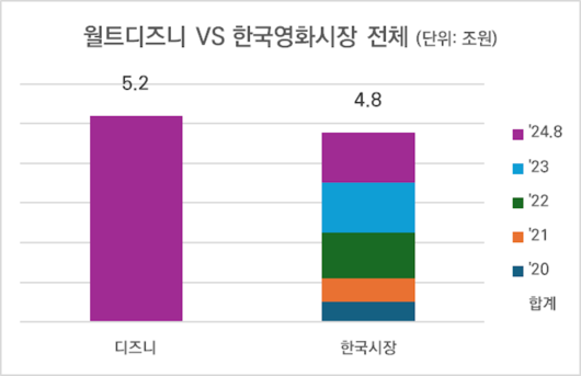 이코노믹리뷰