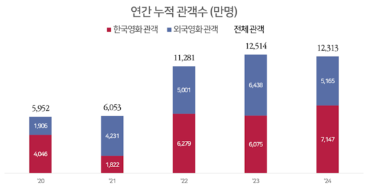 이코노믹리뷰