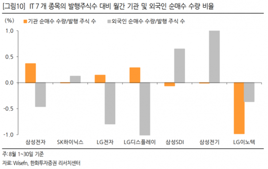 이코노믹리뷰