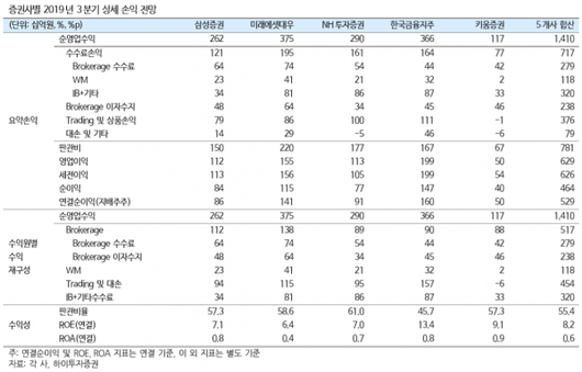 이코노믹리뷰