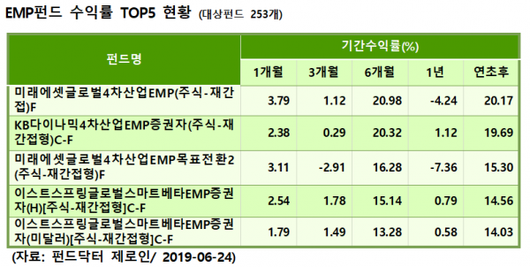 이코노믹리뷰