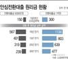 아시아투데이