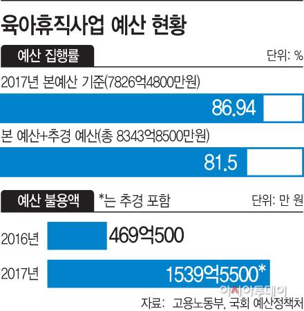 아시아투데이