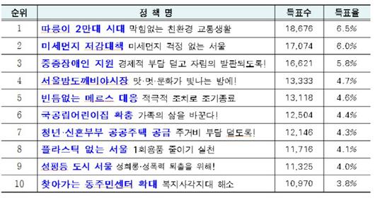 아시아투데이