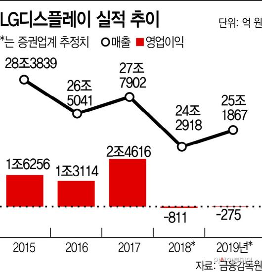 아시아투데이