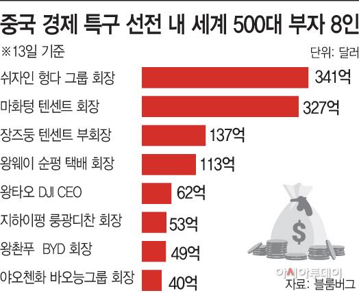 아시아투데이