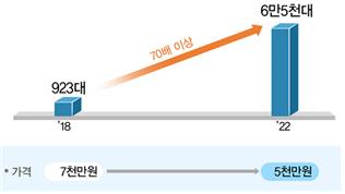 아시아투데이