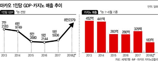 아시아투데이