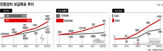 아시아투데이