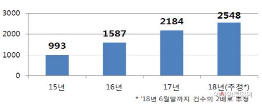 아시아투데이