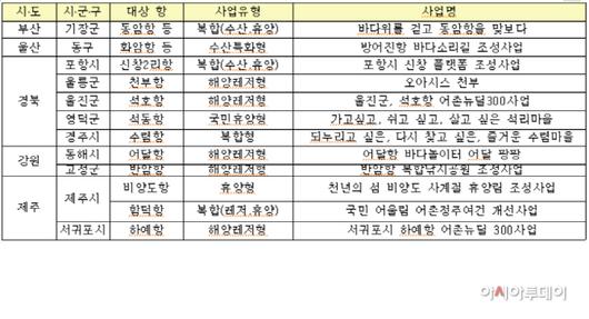 아시아투데이