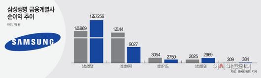 아시아투데이