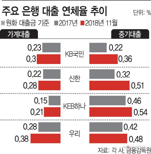 아시아투데이