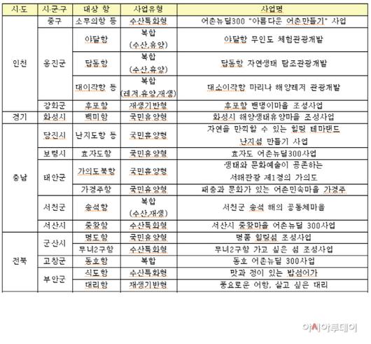 아시아투데이