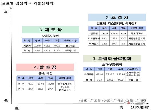 아시아투데이