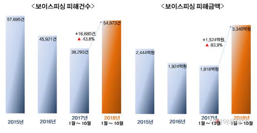 아시아투데이