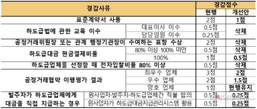 아시아투데이