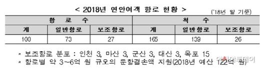 아시아투데이