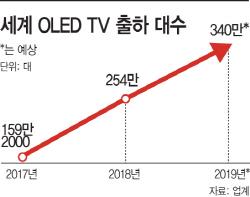 아시아투데이