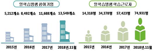 아시아투데이