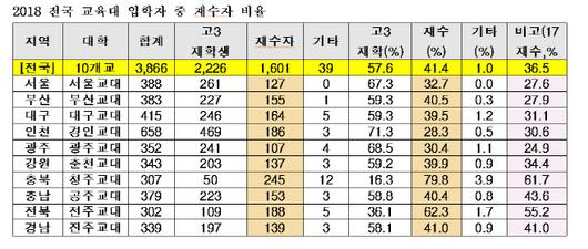 아시아투데이