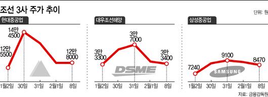 아시아투데이