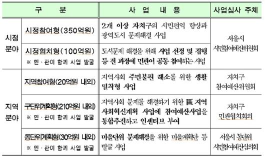 아시아투데이