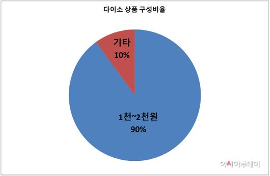 아시아투데이