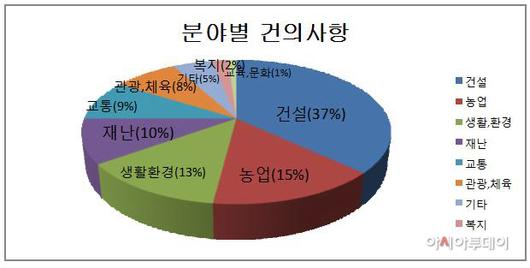 아시아투데이