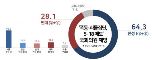 아시아투데이