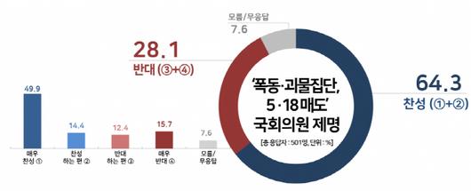 아시아투데이