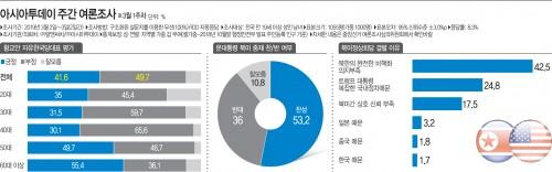 아시아투데이