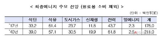 아시아투데이