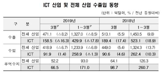 아시아투데이