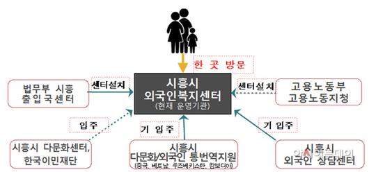 아시아투데이