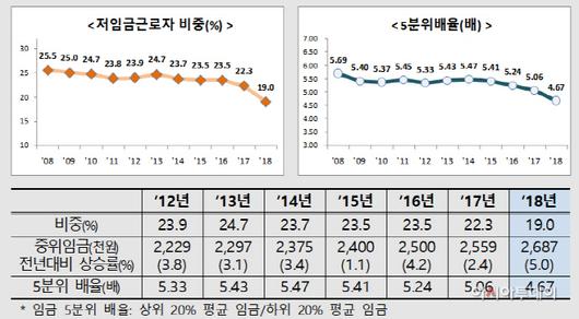 아시아투데이