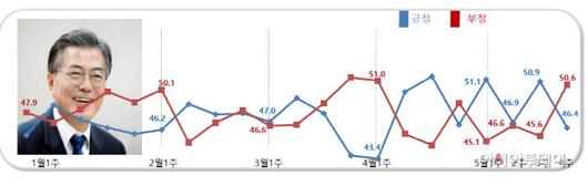 아시아투데이