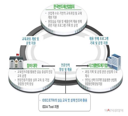 아시아투데이