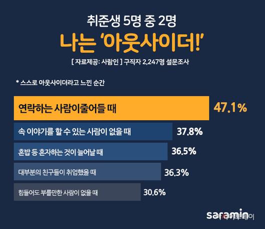 아시아투데이