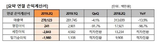 아시아투데이