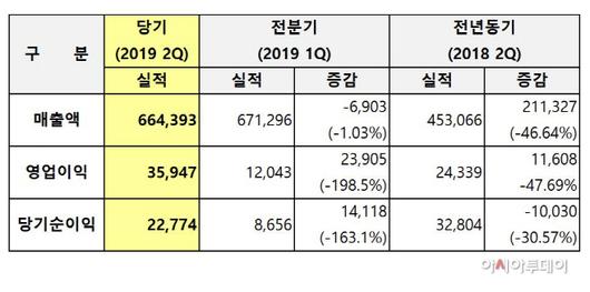 아시아투데이