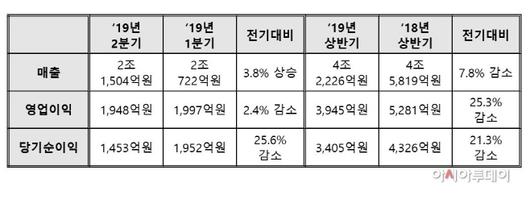 아시아투데이