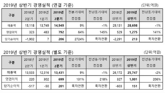 아시아투데이