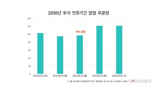 아시아투데이