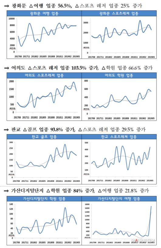 아시아투데이