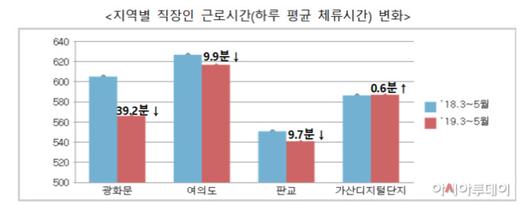 아시아투데이