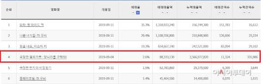 아시아투데이